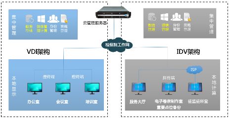 銳捷云桌面獲&ldquo;2019智慧檢務十大創新產品&rdquo;榮譽稱號
