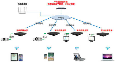 企業(yè)高效協(xié)作之選 無(wú)線(xiàn)投屏產(chǎn)品的關(guān)鍵要素