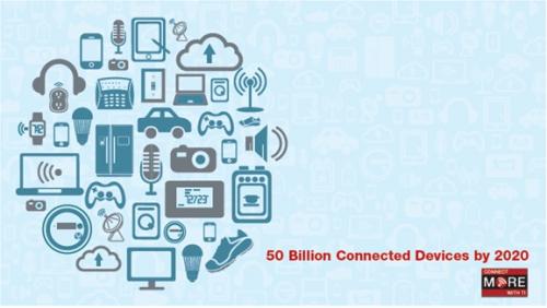 物聯(lián)網(wǎng)的發(fā)展及其網(wǎng)絡(luò)基礎(chǔ)